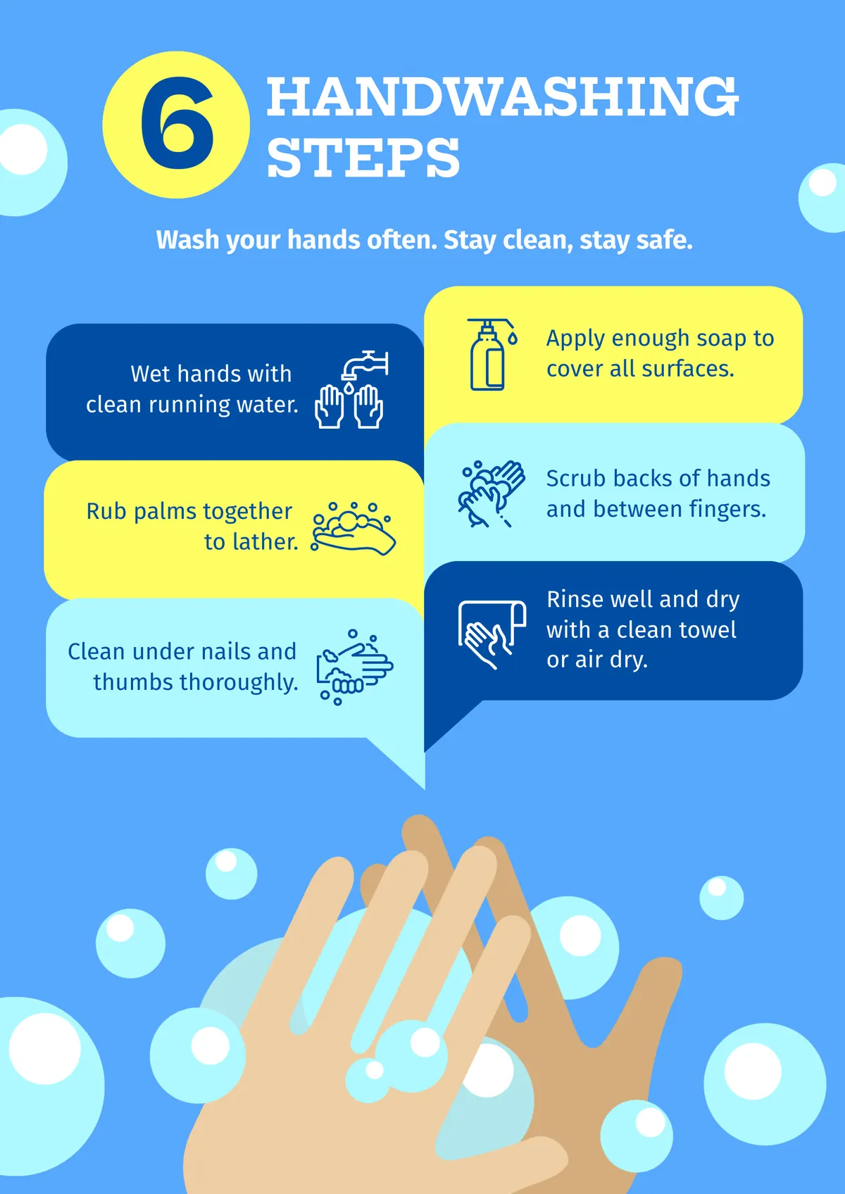 a vivid hygiene education poster set on a bold sky blue background scattered with white and light cyan circular bubble illustrations of varying sizes, the top left corner features a large yellow circle enclosing the number six in dark navy, beside it the bold title reads handwashing steps in dark navy and white text, a bold subheading beneath reads wash your hands often, stay clean, stay safe, the centre contains six speech-bubble-shaped instruction panels arranged in two alternating columns, three in dark navy and three in yellow, each panel pairs a white line icon illustrating a handwashing action with a brief instruction, the six steps are wet hands with clean running water, apply enough soap to cover all surfaces, rub palms together to lather, scrub backs of hands and between fingers, clean under nails and thumbs thoroughly, and rinse well and dry with a clean towel or air dry, the lower half of the poster features a large flat-style illustration of two hands actively being washed together with more bubbles floating around them