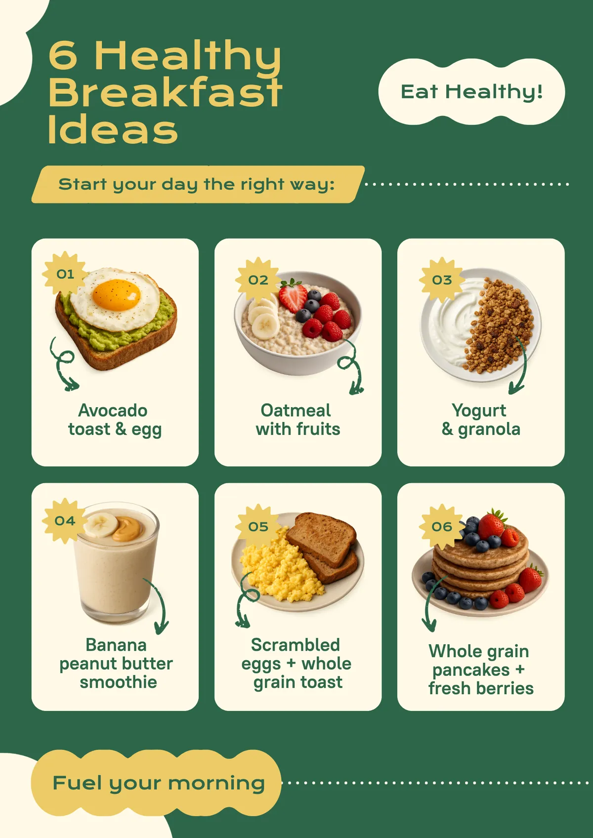 a portrait poster with a deep forest green background and organic blob shapes in cream at the top corners, the headline reads six healthy breakfast ideas in large golden yellow serif-style lettering on the upper left, a small cloud-shaped badge in the top right reads eat healthy in dark green text, a golden horizontal banner below states start your day the right way with a dotted line extending to the right, the main body contains six white rounded-corner cards each displaying a photorealistic food photograph, a numbered gold starburst badge in the upper left corner of each card, and a descriptive label in dark green text below the photo, the six breakfast options shown are avocado toast and egg, oatmeal with fruits, yogurt and granola, banana peanut butter smoothie, scrambled eggs and whole grain toast, and whole grain pancakes topped with fresh berries, a golden rounded pill element at the bottom left reads fuel your morning alongside a trailing dotted line