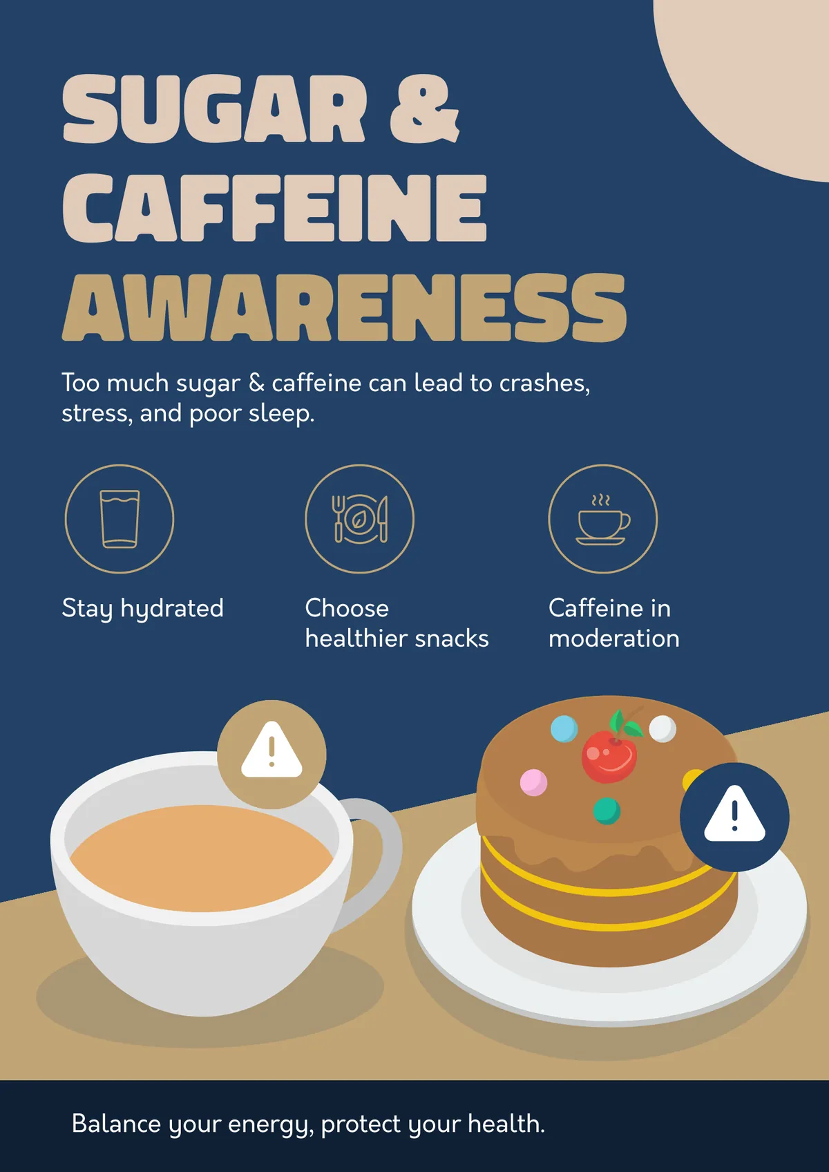 a nutrition awareness poster set against a deep navy blue background with a diagonal tan lower section, the stacked headline reads sugar and caffeine awareness in oversized cream and tan bold letters, a subtitle explains that too much sugar and caffeine can lead to crashes, stress, and poor sleep, three circular outline icons appear in a horizontal row representing staying hydrated, choosing healthier snacks, and consuming caffeine in moderation, the lower tan section shows a flat illustrated white coffee mug filled with a light brown drink overlaid with a yellow warning triangle badge, beside it a tall layered brown cake sits on a white plate decorated with colourful candy dots and a small illustrated red apple, also marked with a dark blue warning triangle, a solid dark footer bar at the bottom reads balance your energy, protect your health